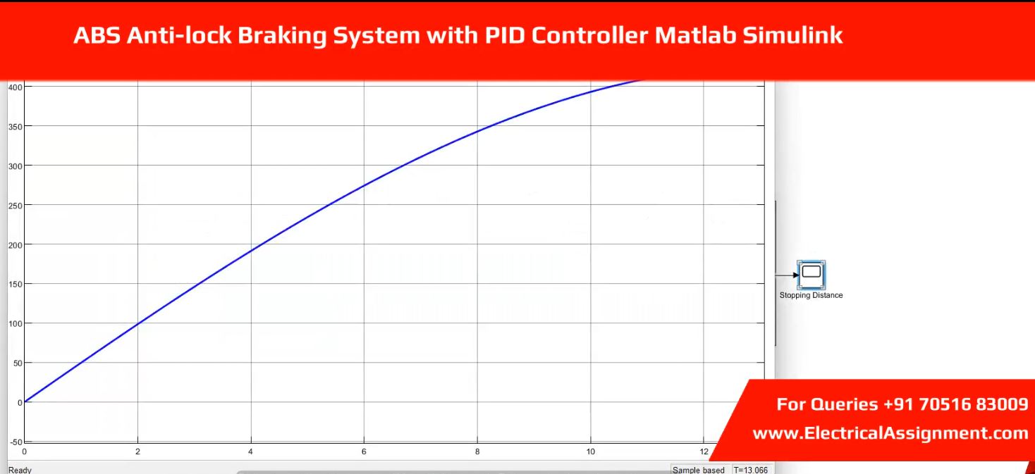 Anti-lock Braking System ABS with PID Controller MATLAB Simulink Simulation screenshot 3